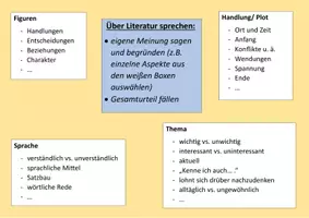 Vorschau - Arbeitsblätter - FREEBIE! Frei über Literatur sprechen: Literaturgespräch (Klasse 7-13) - Deckblatt