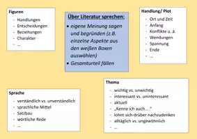 Vorschau - Arbeitsblätter - FREEBIE! Frei über Literatur sprechen: Literaturgespräch (Klasse 7-13) - Seite 2