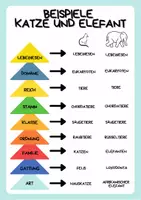 Vorschau - Mal- und Bastelvorlagen - Einführung in die hierarchische Taxonomie - Seite 2