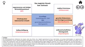 Vorschau - Unterrichtsreihen - Wirtschaft und Wirtschaftspolitik: Grundlagen - Seite 2