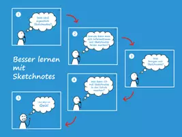 Vorschau - Präsentationen/Tafelbilder - Präsentation "Besser lernen mit Sketchnotes" - Seite 2