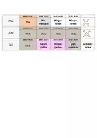 Vorschau - Stundenentwürfe - Sequenzplanung - Werken und Gestalten 5 - Seite 2