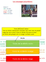 Aperçu - Préparation de séquence / Séquence complète - Dictées d'histoire de l'art EUROPE Ce2 - CM + liens vers applications - Page 1