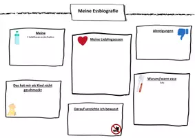 Vorschau - Arbeitsblätter - Meine Essbiografie - Seite 2
