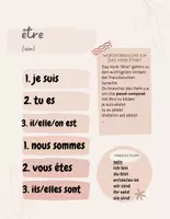 Vorschau - Poster - avoir - être - aller fuer den Klassenraum - Seite 1