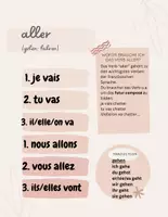Vorschau - Poster - avoir - être - aller fuer den Klassenraum - Seite 2
