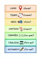 Vista previa - Unidades / Secuencias / Situaciones de Aprendizaje - COMPLEMENTOS CIRCUNSTANCIALES: Lengua Castellana - página 1