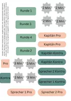 Vorschau - Arbeitsblätter - Debattieren nach offiziellen Richtlinien - Seite 1