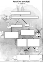 Vorschau - Arbeitsblätter - Getreide Text und Übersichtsseite -Vom Korn zum Brot- - Seite 1