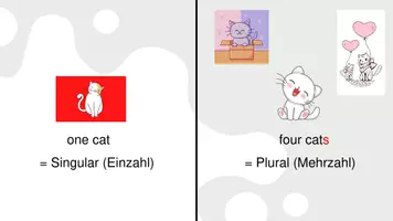 Vorschau - Arbeitsblätter - Plural Nouns (einfache Erklärung mit PPT und Handout zur Übung) - Seite 3