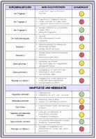 Vorschau - Fördermaterial/Inklusion - Satzarten und Satzlehre üben – Lerncenter und Lerntheke | Deutsch 4.–5. Klasse - Seite 3