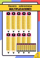 Vista previa - Tarjetas / Manipulativos - Multiplicaciones: llavero y cartel sobremesa - Portada