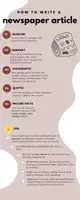 Vorschau - Arbeitsblätter - How to write a newspaper article: Zeitungsartikel Leitfaden - Seite 1