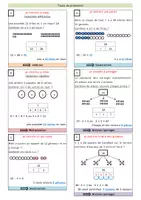 Aperçu - Préparation de séquence / Séquence complète - Une année de problèmes CE + Leçon sur les schémas en barre + 30 fiches + correction & affichage - Page 1