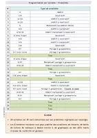 Aperçu - Préparation de séquence / Séquence complète - Une année de problèmes CE + Leçon sur les schémas en barre + 30 fiches + correction & affichage - Page 3