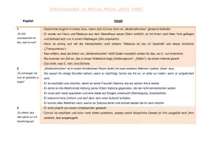 Vorschau - Stundenentwürfe - Kurze Inhaltsangabe für Lehrer zu Morton Rues "Boot camp" - Deckblatt
