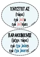 Προεπισκόπηση - Υποστηρικτικό υλικό / Ειδική αγωγή - Χρόνοι ρημάτων,χρονικές βαθμίδες, ποιόν ενεργείας - Σελίδα 2
