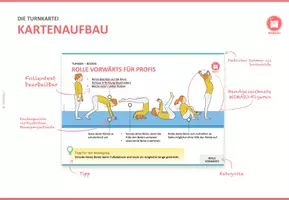 Vorschau - Stationenlernen - Turnen – Barren / Bewegungskarten Geräteturnen Sportunterricht - Seite 3