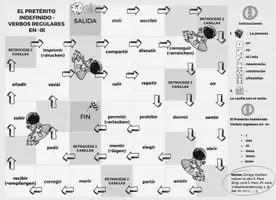 Vorschau - Stationenlernen - El Pretérito Indefinido - Verbos REGULARES en -IR- Juego de dados - Seite 2