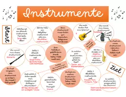 Vorschau - Spiele - Brettspiel Instrumente / Instrumentenkunde - Seite 1