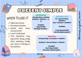 Vista previa - Presentaciones - ENGLISH GRAMMAR POSTERS (VERB TENSES) - página 2