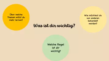 Vorschau - Poster - Regeln für den Ethikunterricht "Unser Ethikunterricht" - Seite 2