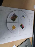 Vorschau - Arbeitsblätter - Die Jahreszeiten im Vergleich - Deckblatt
