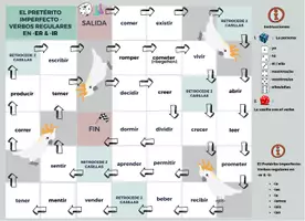 Vorschau - Stationenlernen - El Pretérito Imperfecto - Verbos REGULARES en -ER & -IR - Juego de dados - Seite 1
