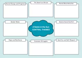 Vorschau - Arbeitsblätter - “A Raisin in the Sun” - Central Themes - Seite 2