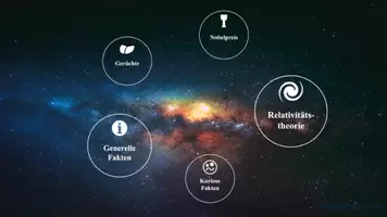 Vorschau - Arbeitsblätter - Albert Einstein PowerPoint - mit Slide Zoom ⚛️ - Seite 2