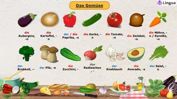 Vorschau - Präsentationen/Tafelbilder - Essen und Getränke, Wortschatz PPT - Deckblatt