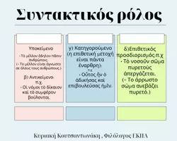 Προεπισκόπηση - Πλάνο μαθήματος / Υλικό για τον εκπαιδευτικό - Μετοχές στα Αρχαία Ελληνικά (Αναλυτικός Οδηγός) - Σελίδα 2