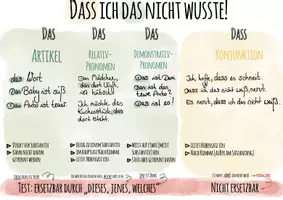 Vorschau - Spiele - Dass - das - Unterscheidung Paket - Seite 3