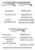 Προεπισκόπηση - Πλάνο μαθήματος / Υλικό για τον εκπαιδευτικό - ΛΑΤΙΝΙΚΑ Γ' ΛΥΚΕΙΟΥ - Σελίδα 2