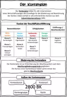Vorschau - Arbeitsblätter - Einführung des Kontenplans BwR 8 II Lehrplan Plus - Seite 1