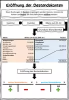 Vorschau - Stundenentwürfe - Eröffnung der Bestandskonten BwR 8 II Lehrplan Plus - Seite 1