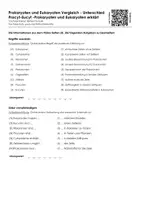 Vorschau - Arbeitsblätter - Prokaryoten und Eukaryoten Vergleich - Unterschied Procyt-Eucyt -Prokaryoten und Eukaryoten erklärt - Deckblatt