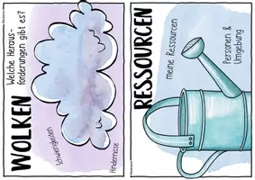 Vorschau - Arbeitsblätter - LEGs 🏫 / Lernentwicklungsgespräche / Lerngespräche PAKET - Seite 3