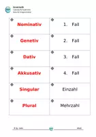 Vorschau - Arbeitsblätter - Grammatik Ausdrücke Deutsch Latein Basis und Fortgeschrittene - Seite 2