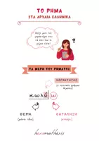 Προεπισκόπηση - Φύλλα εργασίας - Ενεστώτας & Μέλλοντας Οριστικής Ε.Φ. - Αρχαία Ελληνικά - Σελίδα 1