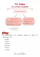Προεπισκόπηση - Φύλλα εργασίας - Ενεστώτας & Μέλλοντας Οριστικής Ε.Φ. - Αρχαία Ελληνικά - Σελίδα 3