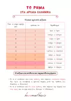 Προεπισκόπηση - Φύλλα εργασίας - Παρατατικός & Αόριστος Οριστικής Ε.Φ. - Αρχαία Ελληνικά - Σελίδα 2