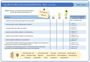 Vorschau - Arbeitsblätter - Selbsteinschätzungbogen: Rationale Zahlen (editierbar) - Seite 2