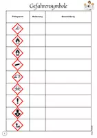 Vorschau - Arbeitsblätter - Gefahrensymbole / Gefahrenpiktogramme im Fachunterricht Laborführerschein - Seite 1