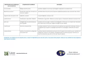 Aperçu - Préparation de séquence / Séquence complète - Dossier Arts et Sports - Art - Bilingue Français-Anglais - Page 3