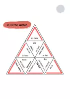 Vorschau - Arbeitsblätter - Pyramidenpuzzles unregelmäßige Verben Französisch - Seite 1