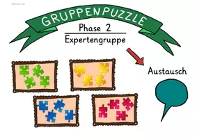 Vorschau - Stationenlernen - Ablauf Methode Gruppenpuzzle - Seite 1