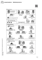 Vorschau - Stundenentwürfe - Bibliotheksrecherche - Differenzierte Lesespurgeschichte Deutsch 9. und 10. Klasse - Seite 2