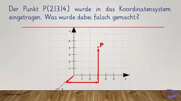 Vorschau - Spiele - Vektoren-Jeopardy - Seite 1