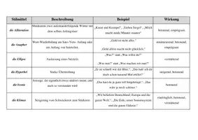 Vorschau - Merkblätter - Merkblatt zu den Stilmitteln eines Textes - Deckblatt
